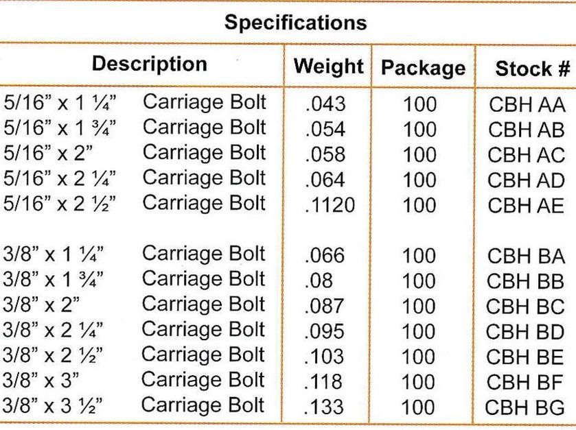 Chain Link Fence Post Size Chart